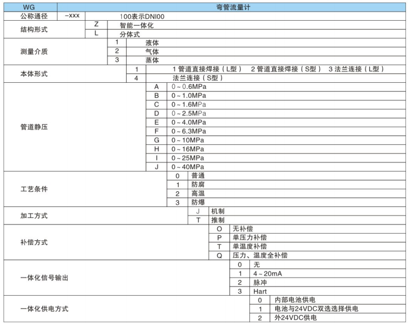 彎管流量計
