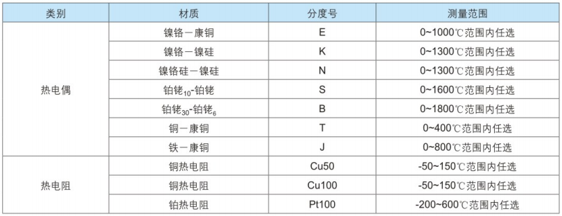 測溫范圍